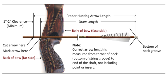 How To Measure Arrow Length For A Compound Bow Compound Bow Drawing
